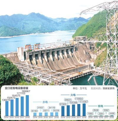 新安江水电站：一湖碧水 千亿能量