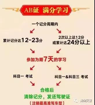@黄山汽车驾驶人，这项费用取消了！
