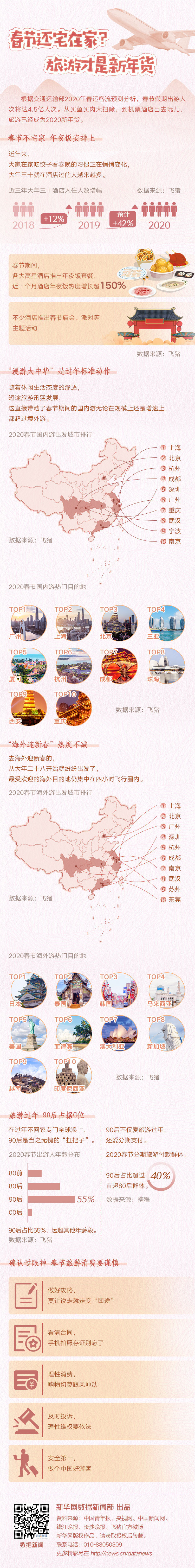 春节还宅在家？旅游才是新年货