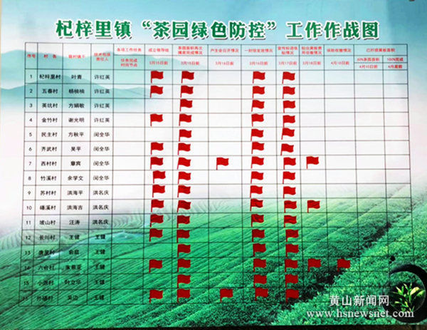 歙县杞梓里镇用“作战图”压实茶园绿色防控的责任