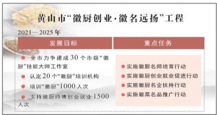 我市出台政策支持徽厨创业 助力徽名远扬