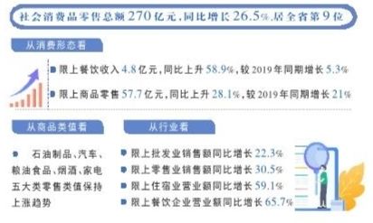 上半年全市消费品市场持续平稳增长