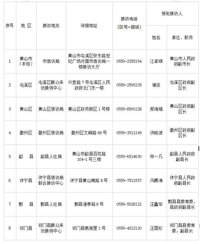 全市集中整治拖欠农民工工资问题 集中接访活动公告