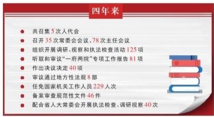 黄山市人民代表大会常务委员会工作报告（摘要） ——在黄山市第八届人民代表大会第一次会议上