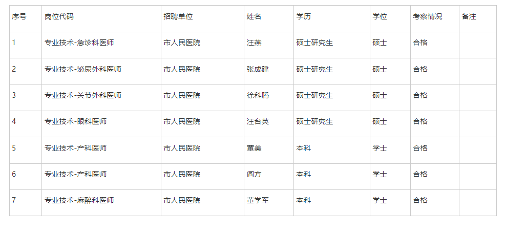 黄山市人社局公示！