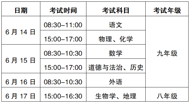黄山市教育局关于做好2022年  初中学业水平考试工作的通知