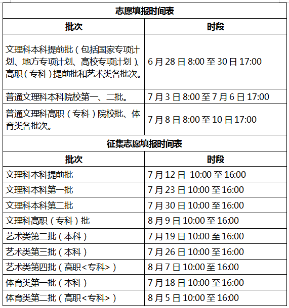 安徽省公务员和选调生考试重启 将于7月9日开考