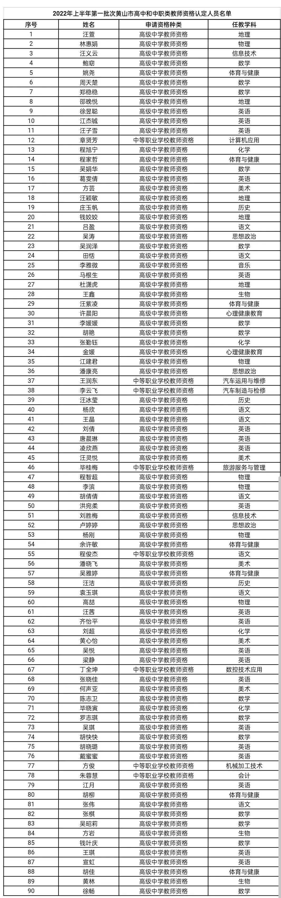 90人！黄山市教育局公示！