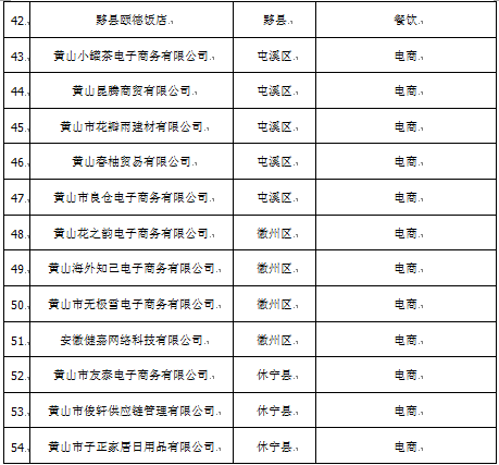 黄山市2022年度市级商贸企业稳销稳供政策项目公示！