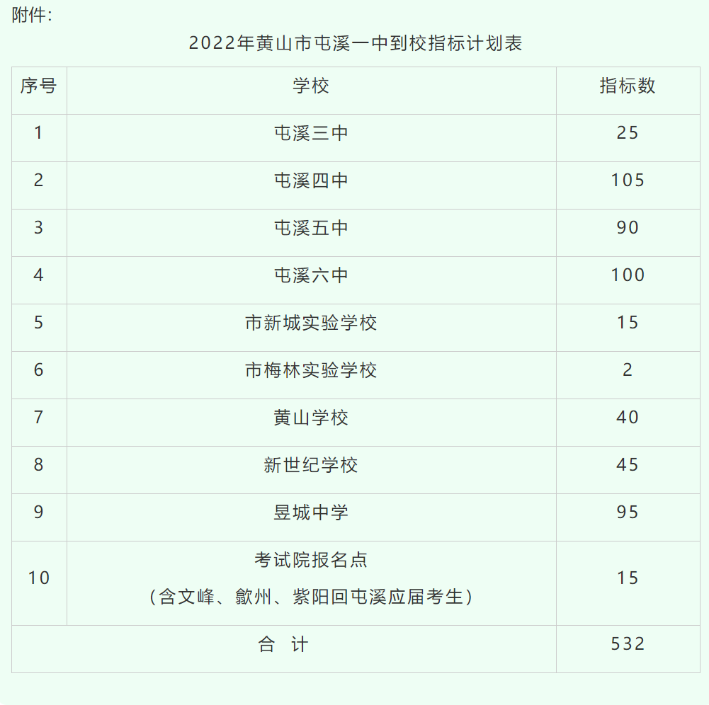 532人！屯溪一中招生指标分配到校