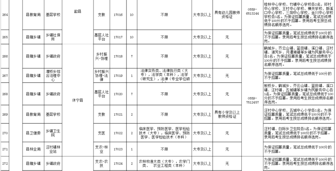 三支一扶！黄山市计划招募78人！