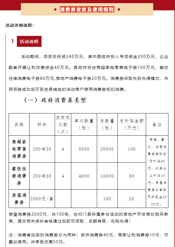 “皖美消费·一祁购”消费券来了！