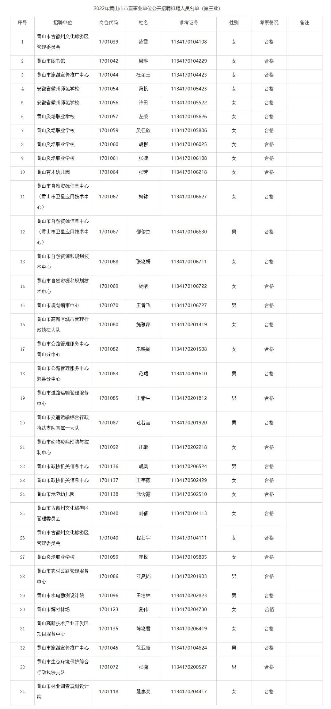 2022年黄山市市直事业单位 公开招聘拟聘人员公示（第三批）