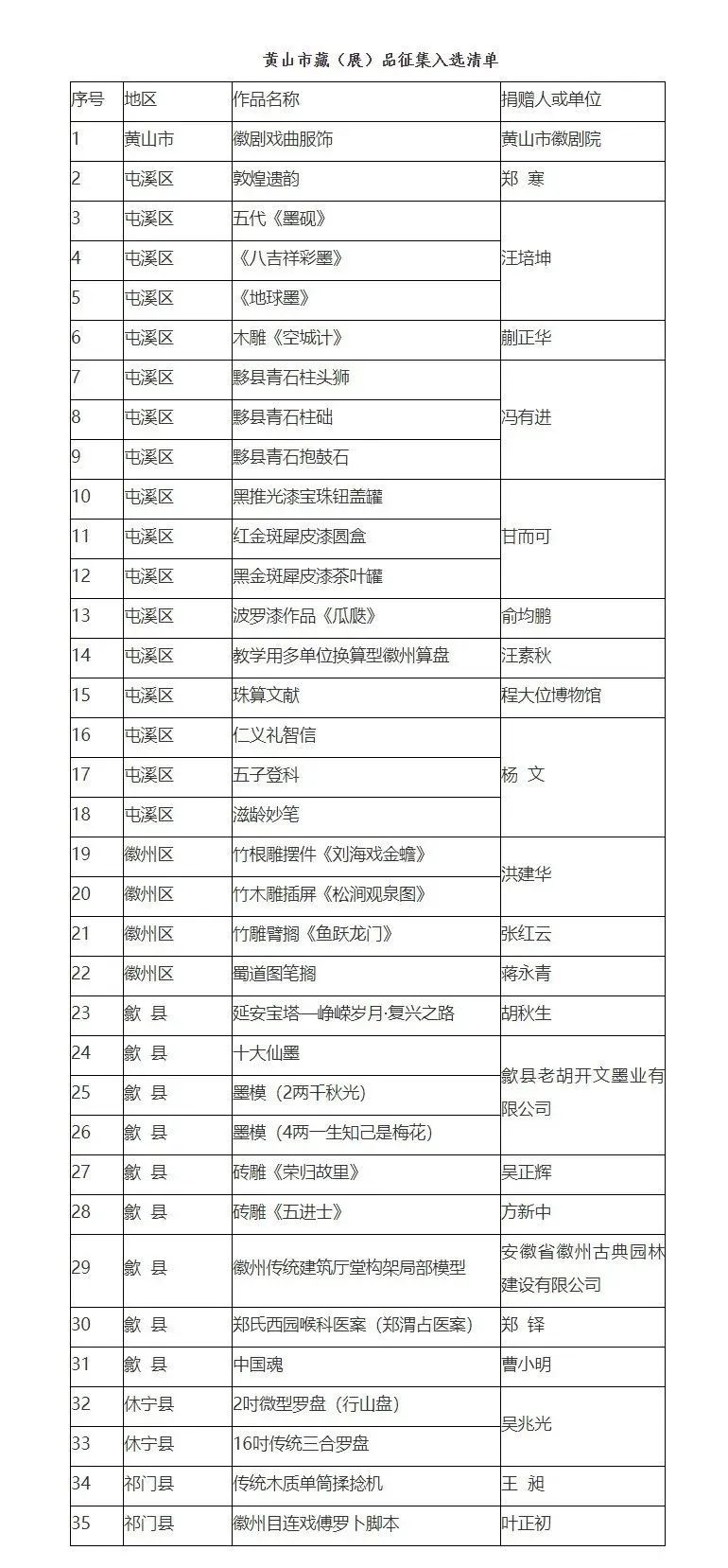 黄山35件作品被国家非遗馆收藏！占全省近一半