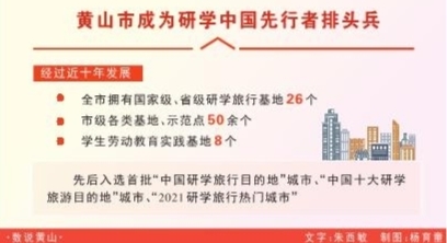 打造专业性实践性创新性研学品牌 黄山入选中国研学旅行目的地·标杆城市